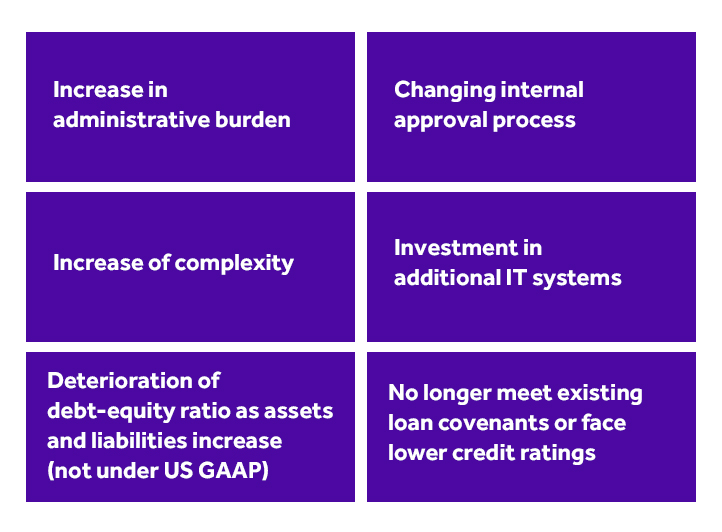 The IFRS 16 Standard – A New Reality In Lease Accounting